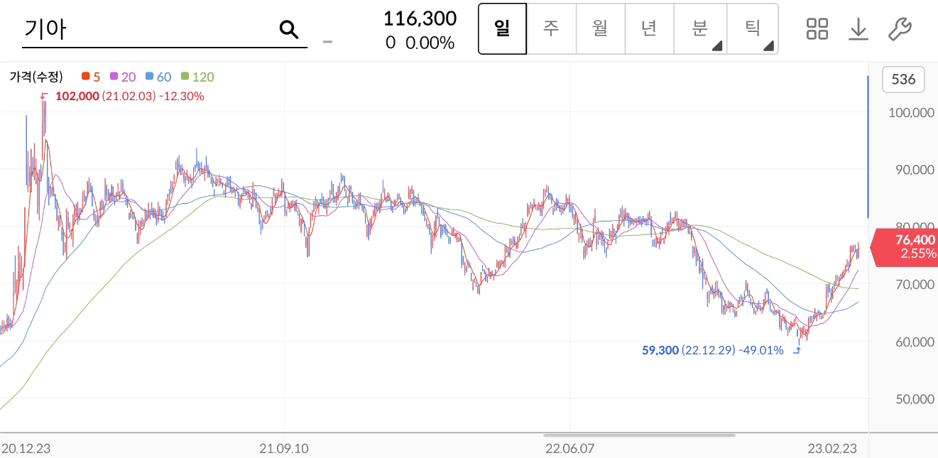 기아 주가