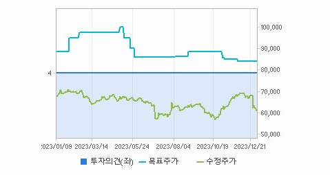 효성 주가 정리 및 요약 - 효성 주가 - 모든 영역 효성 주가 정리 및 요약 - 효성 주가 - 모든 영역