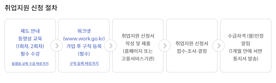 청년-구직활동지원금-자격&#44;신청방법