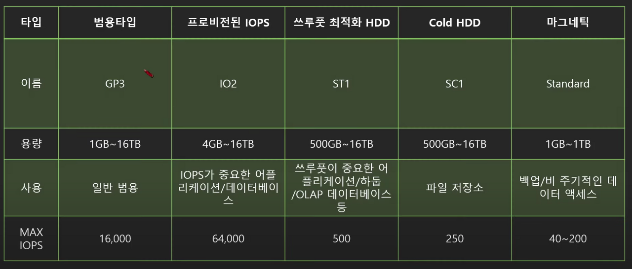 EBS유형