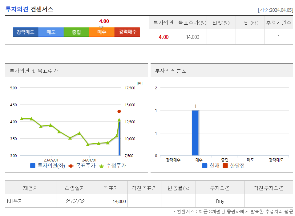 투자의견