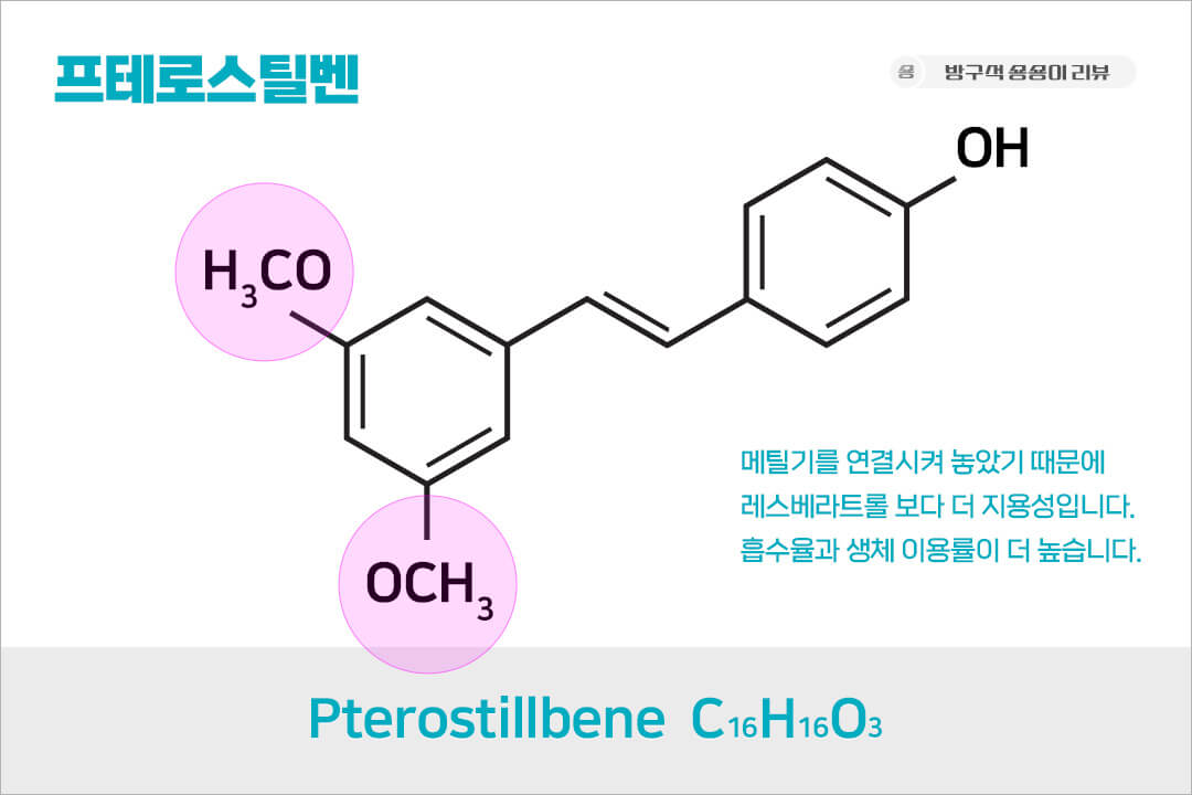 프테로스틸벤 차이