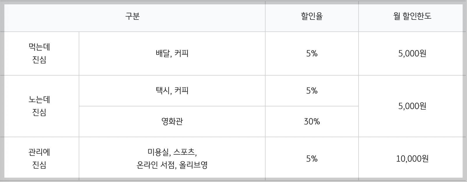 디즈니플러스-할인-카드