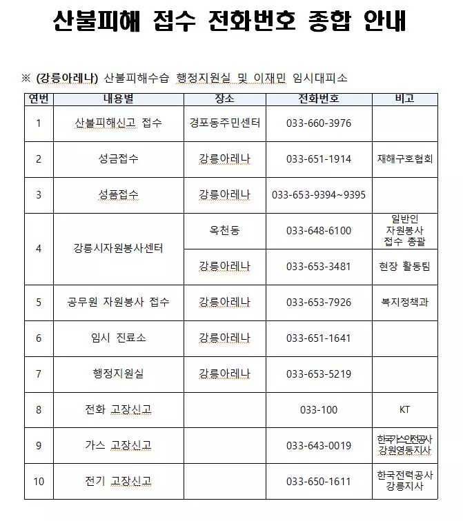 산불피해-신고전화표