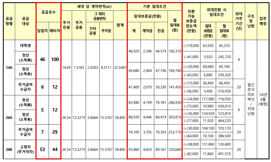 수서역행복주택