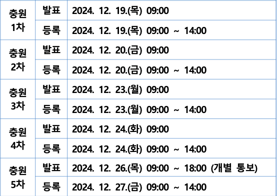 2025 전남대 추가합격자 발표 일정