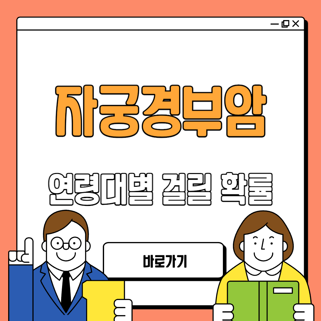 자궁경부암 걸릴 확률, 연령대별 위험도 분석