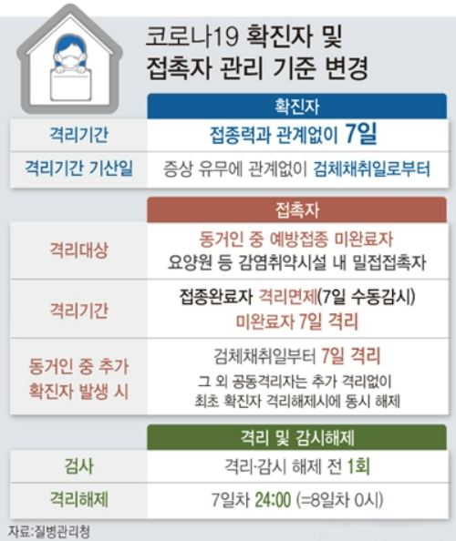  코로나 자가격리 생활지원금 신청대상, 지원금액 안내