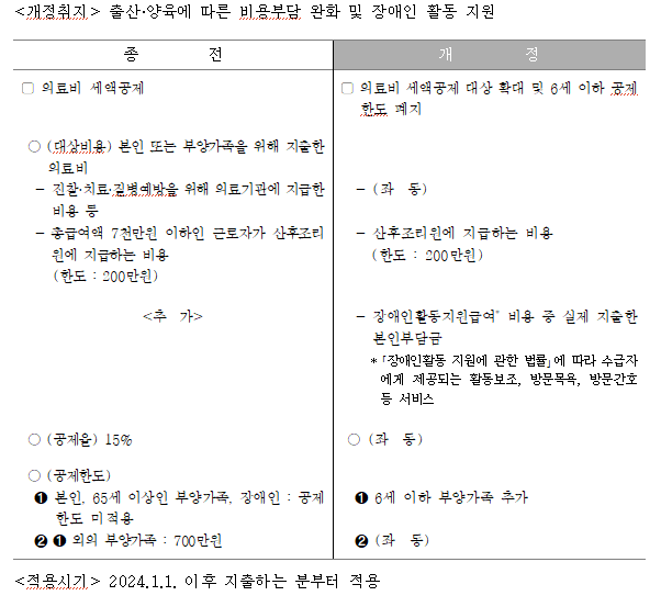 2025년 연말정산 개정세법