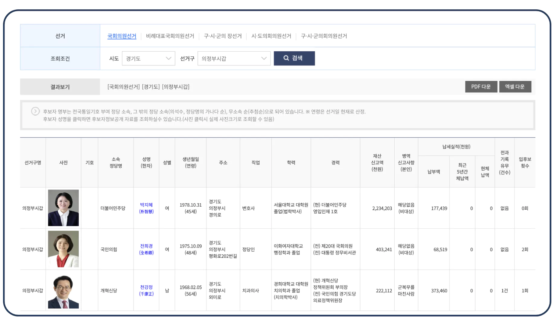 선거구를 클릭해 후보자 확인 후 투표