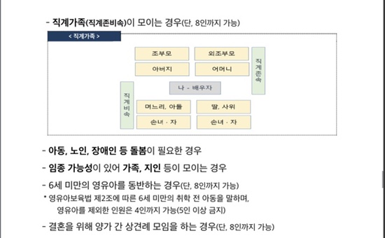 8인이상 사회적거리두기 3주연장 6
