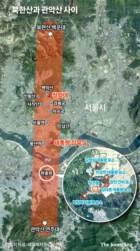  설마 우연일까? 청와대-용산 대통령실 관통했다, 이 선의 비밀 [청와대 백과사전]