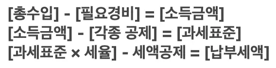 종합소득세계산공식