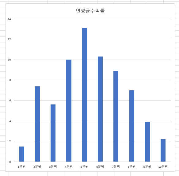 PFCR 팩터는 국내 주식 시장에서 여전히 유효한가?