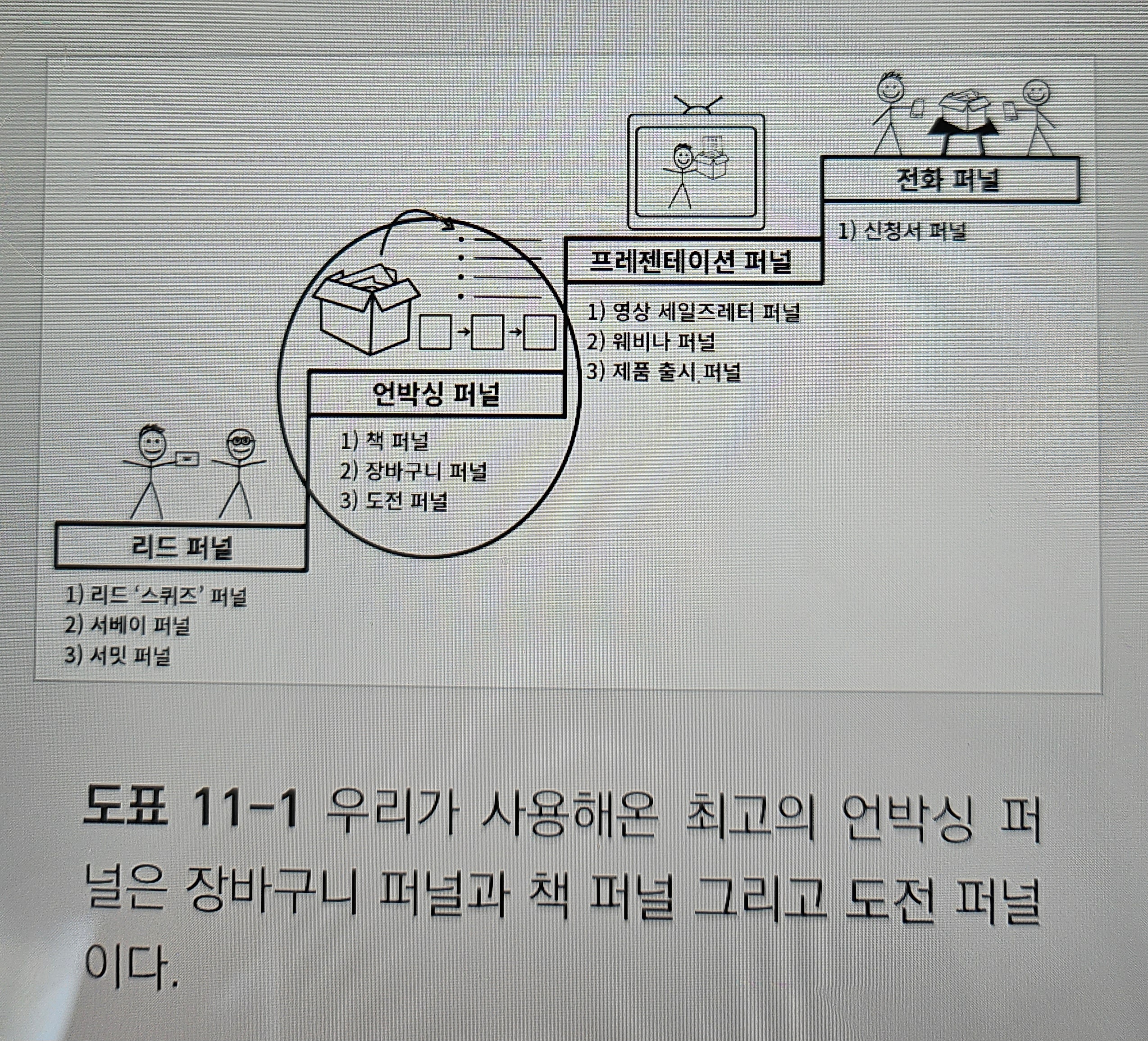 언박싱 퍼널