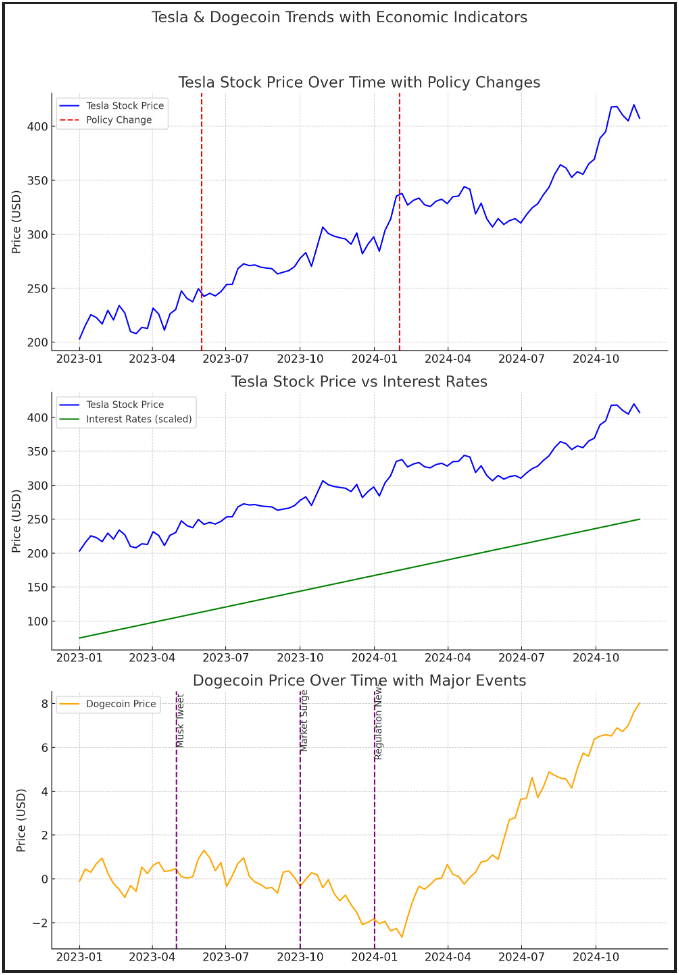 미국대선 트럼프와 테슬라 일론머스크 경제 코인coin 관계 분석