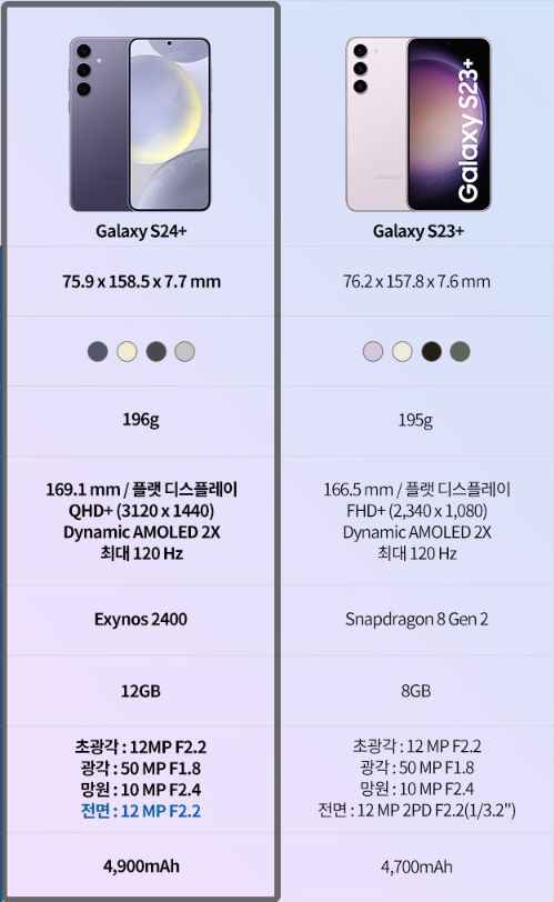갤럭시 S24 플러스 비교