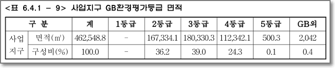 한국토지이용 경기도 시흥시 5