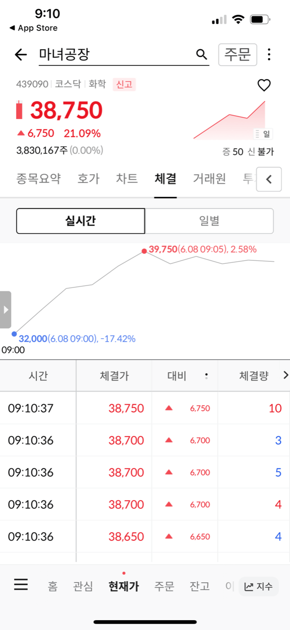 마녀공장 상장일 9시 10분 주가