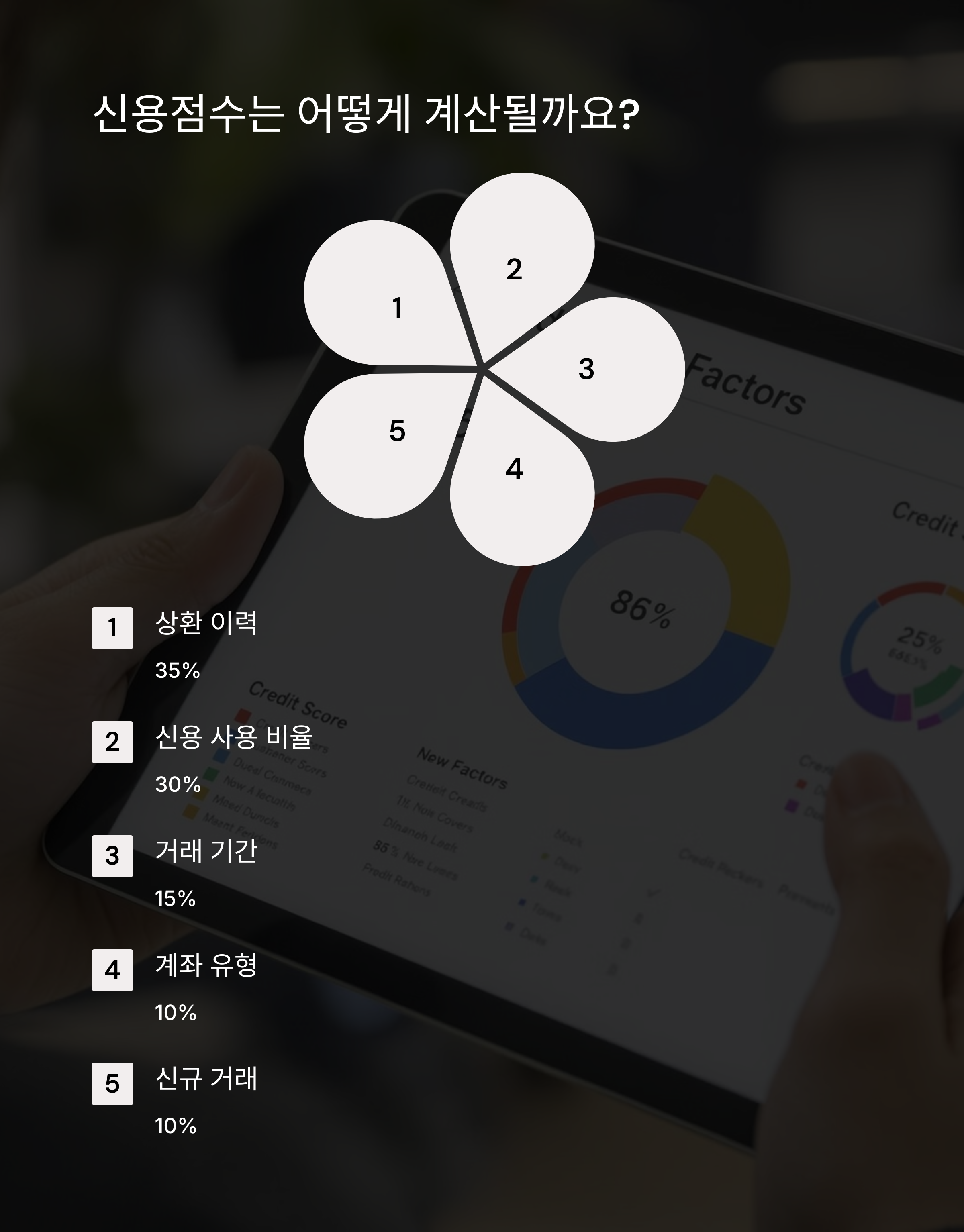 신용점수 계산법