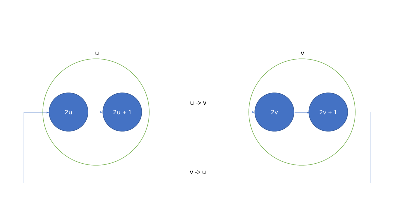 정점 모델링 이미지