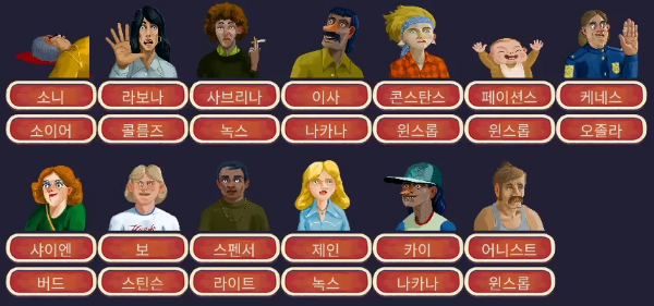 다시 깨어난 황금우상 사건 분석 (16) 4-4 복합 단지 - 인물