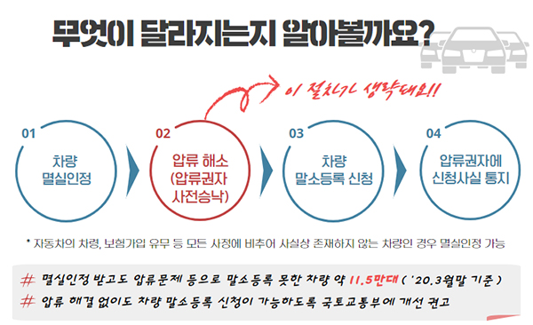  장기 미보유 차량 말소등록 쉬워집니다.