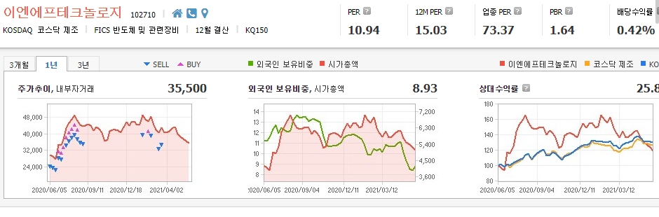 낸드플래시-관련주-대장주