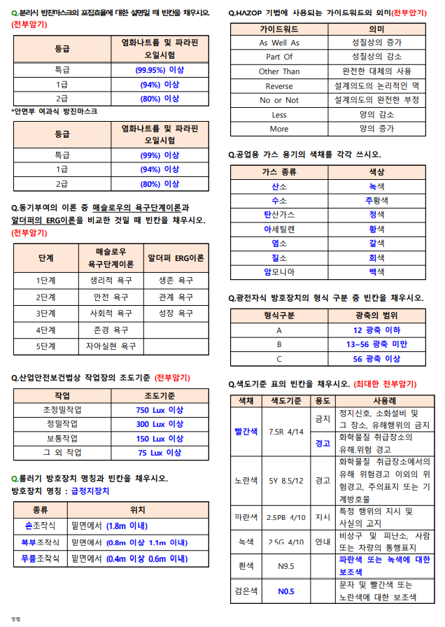 산업안전기사 필답형 기출문제 요약