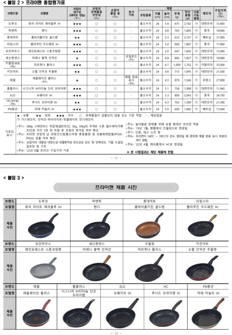 도루코 후라이팬 퓨어라이트