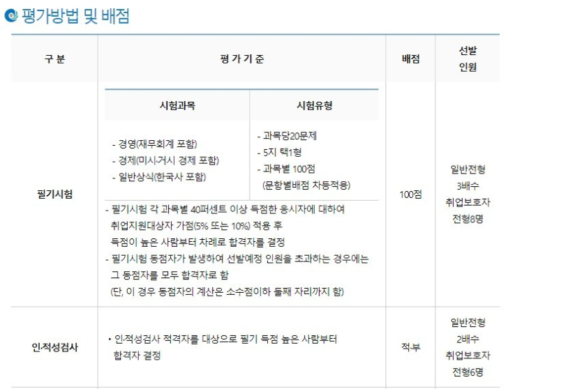 [면접썰] 2020인천신용보증재단 필기후기.