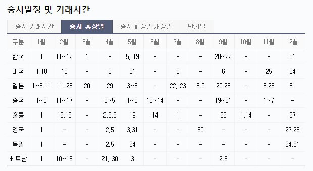 각 국가별 증시 휴장일 정보