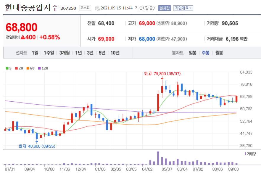 누리호 관련주 대장주