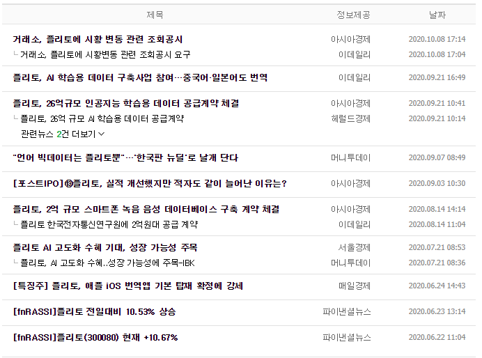  [주식] 플리토(300080)