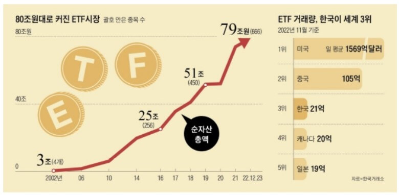 ETF-시장-성장-추이