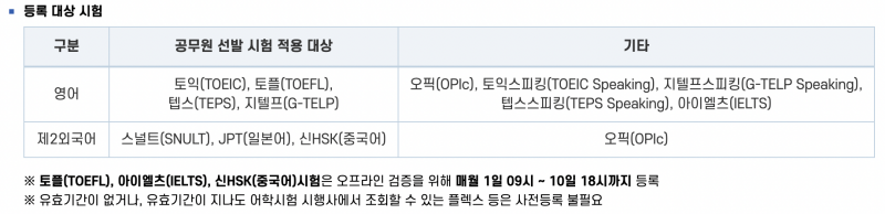 등록 대상 시험