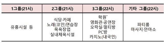 소상공인-방역지원금-신청-영업시간제한그룹
