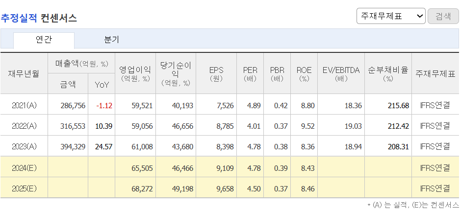 추정실적