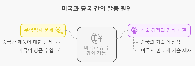 &lt;원인&gt; 이미지