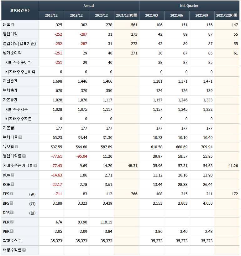 넥슨지티 재무제표(유안타증권HTS)