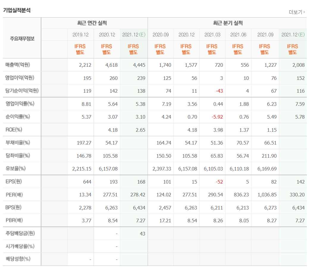 수소연료전지 관련 주식 정리