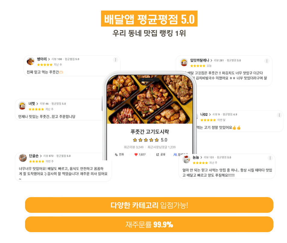 푸줏간삼겹돼지고기배달 창업비용, 창업절차, 매출, 수익성, 성공비결 등 창업 전 체크리스트