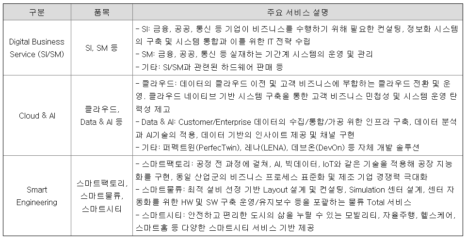 엘지씨엔에스 공모주 청약일정 수요예측 상장일