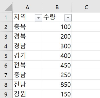 사용자 지정 목록 추가