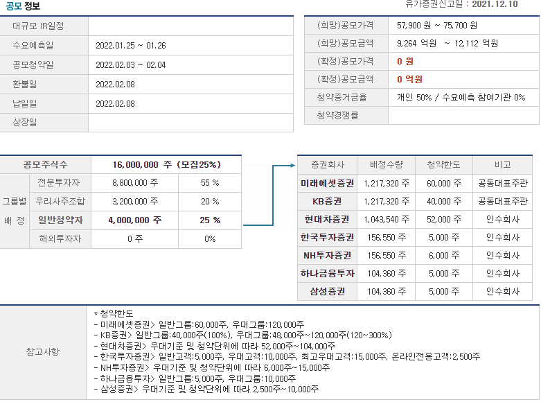 현대엔지니어링 공모주 청약 일정