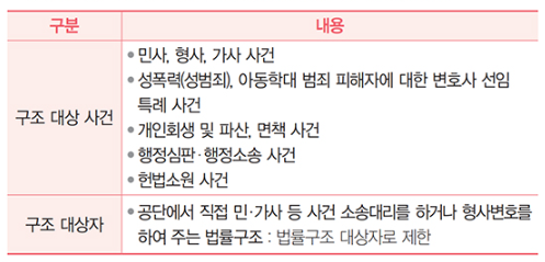 출처 정책브리핑