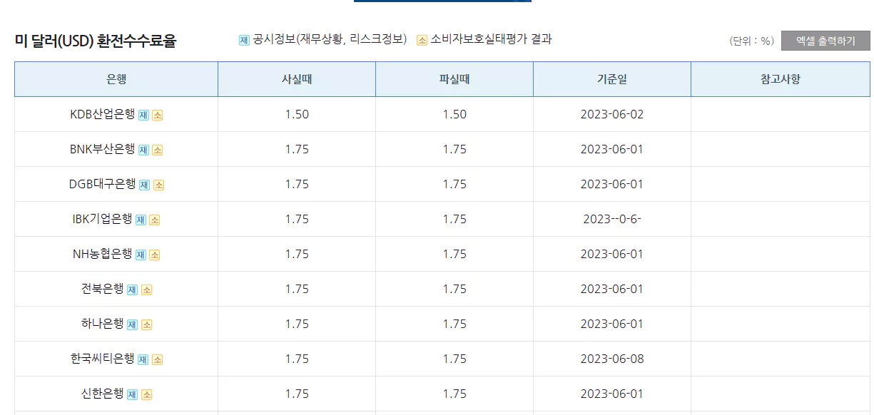 은행별-환전-수수료율