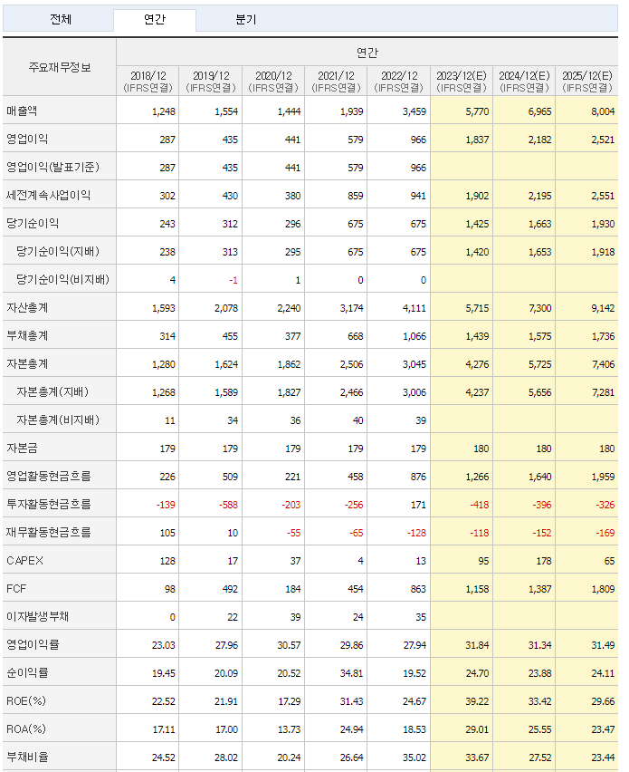 JYP 재무지표