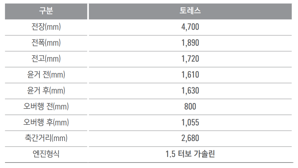 토레스 크기 제원표