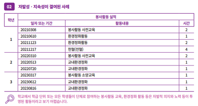 사례 2